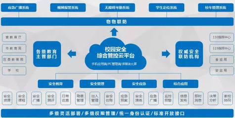 互联网+校园安全 楚雄项目与天使百人会签约，构建智慧防控新体系