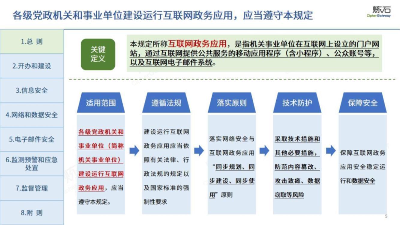 互联网政务应用安全管理规定:工业和信息化部
